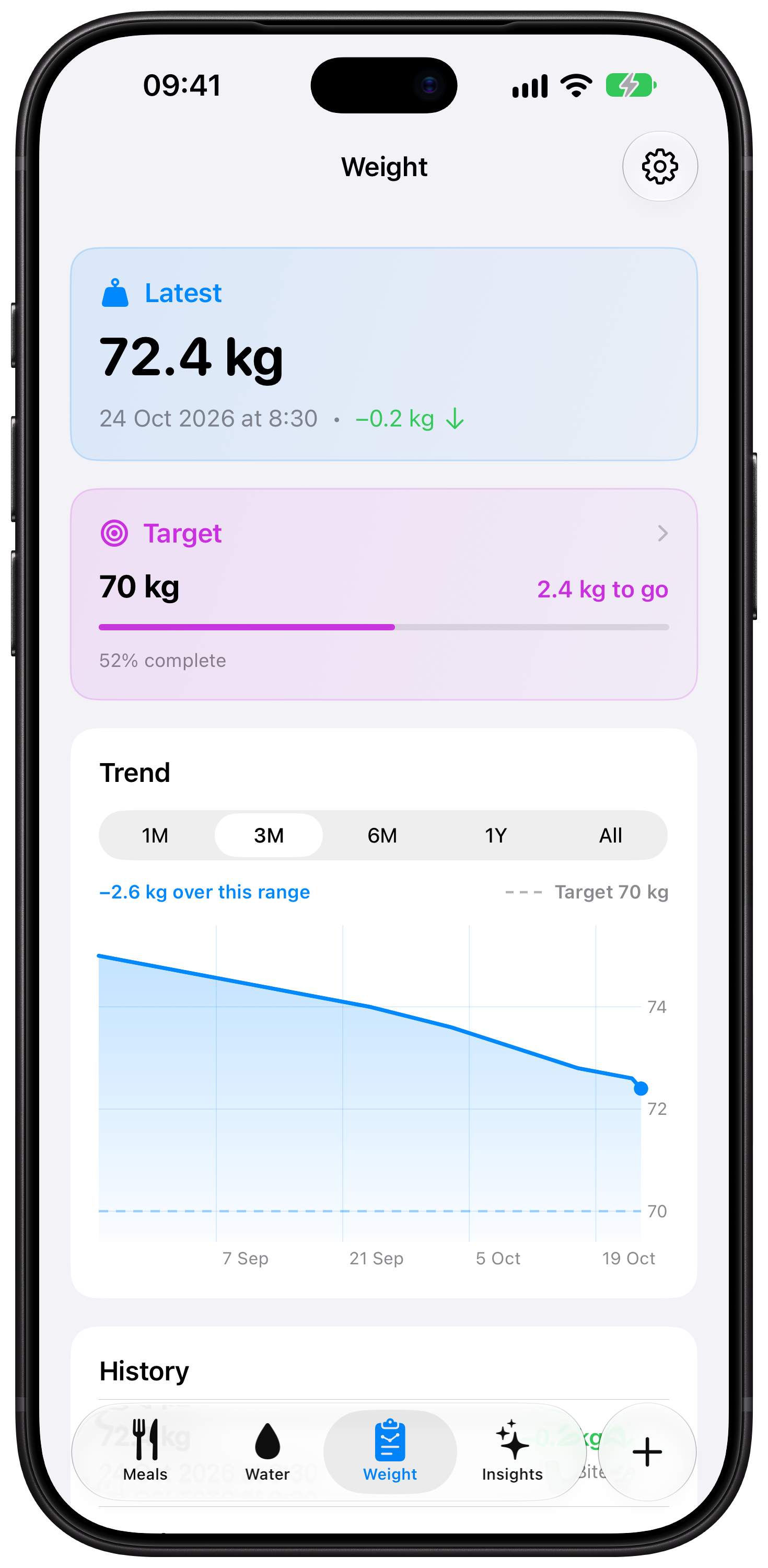 Weight target and trend chart