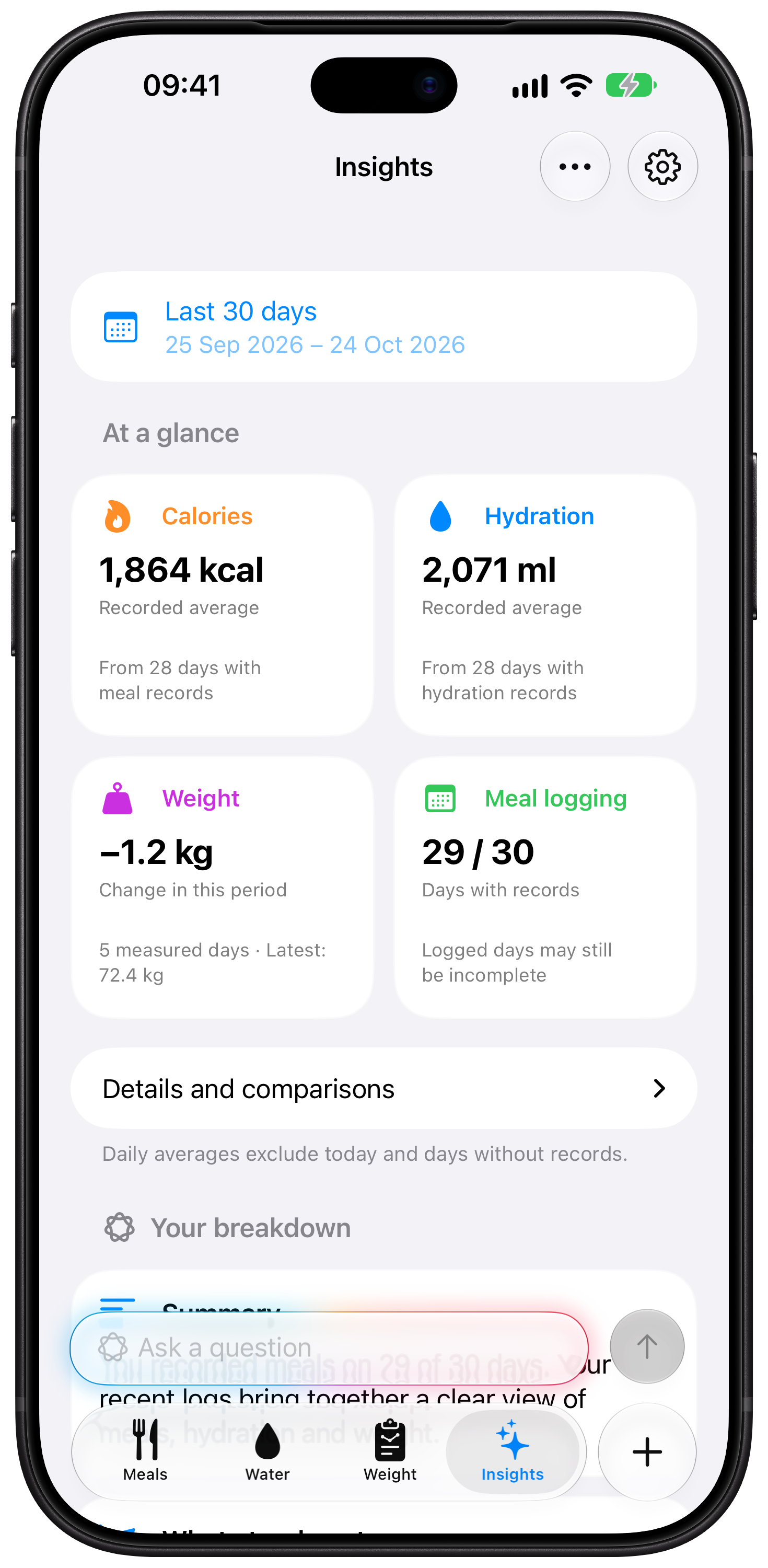 BiteMe Insights tab showing a 30-day overview of calories, hydration, weight and meal logging, with an Ask a question field